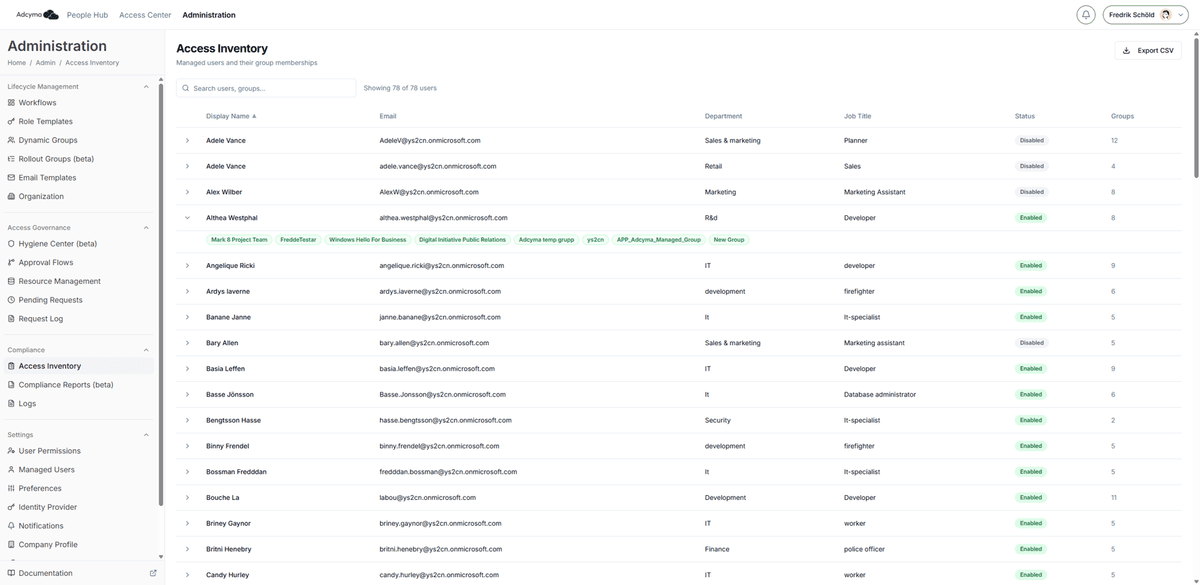 Adcyma access certification dashboard showing active permissions with grant dates, expiry dates, and approval history