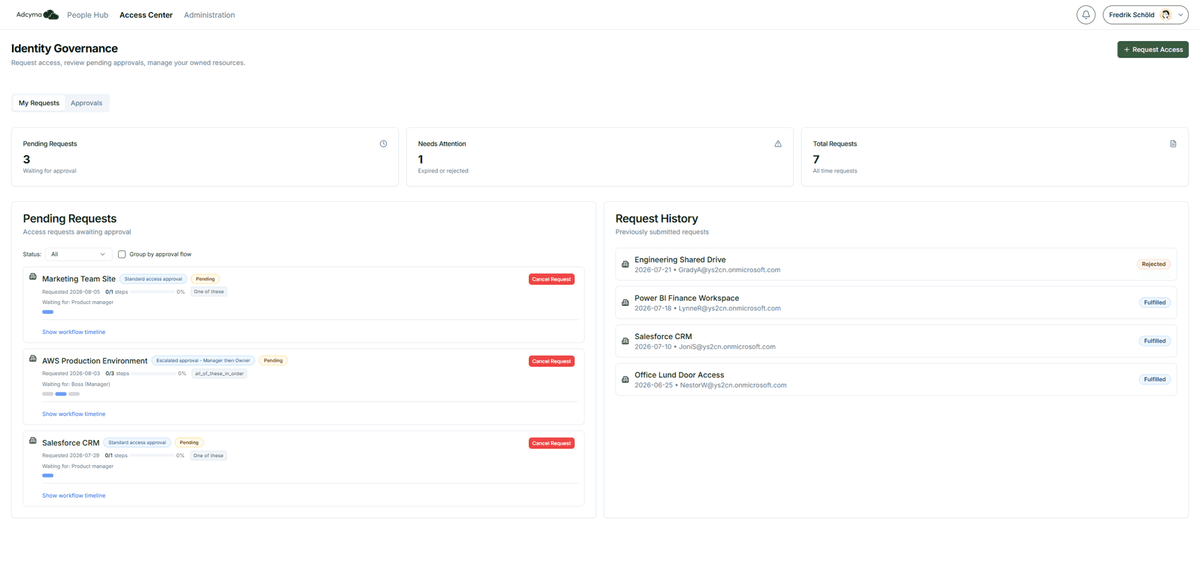 Adcyma access request portal showing pending access requests with approval progress and request history