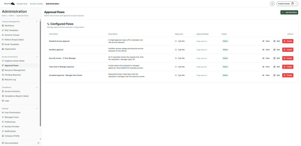 Adcyma approval flows overview showing configured approval workflows with approvers and approval modes